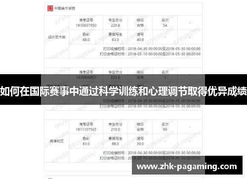 如何在国际赛事中通过科学训练和心理调节取得优异成绩