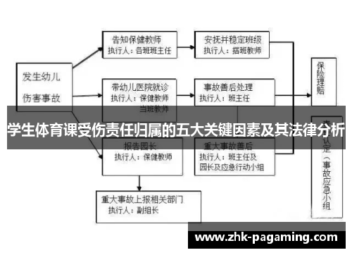 学生体育课受伤责任归属的五大关键因素及其法律分析