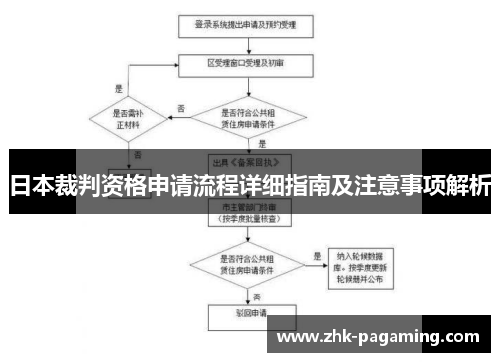 日本裁判资格申请流程详细指南及注意事项解析