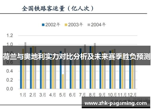 荷兰与奥地利实力对比分析及未来赛季胜负预测