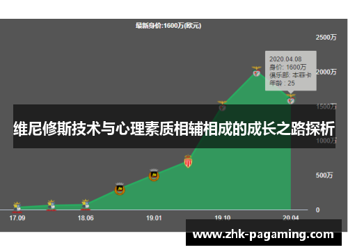 维尼修斯技术与心理素质相辅相成的成长之路探析 维尼修斯技术与心理素质相辅相成的成长之路探析
