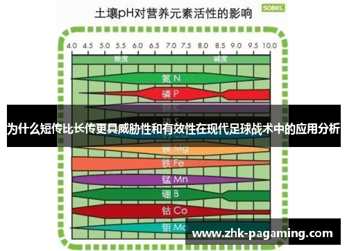为什么短传比长传更具威胁性和有效性在现代足球战术中的应用分析