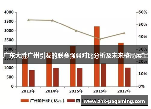 广东大胜广州引发的联赛强弱对比分析及未来格局展望 广东大胜广州引发的联赛强弱对比分析及未来格局展望