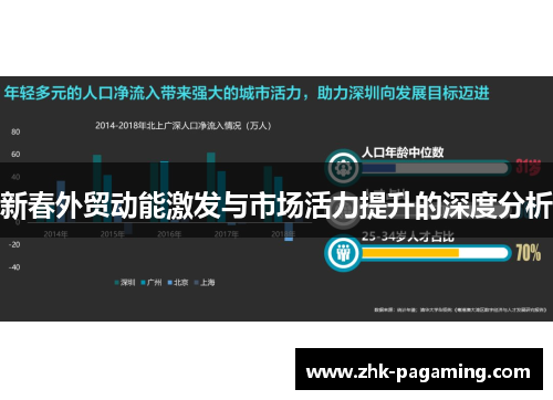 新春外贸动能激发与市场活力提升的深度分析
