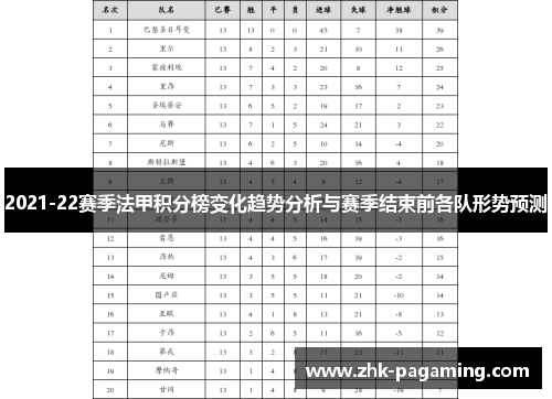 2021-22赛季法甲积分榜变化趋势分析与赛季结束前各队形势预测