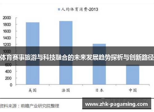 体育赛事旅游与科技融合的未来发展趋势探析与创新路径 体育赛事旅游与科技融合的未来发展趋势探析与创新路径