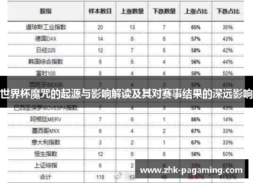 世界杯魔咒的起源与影响解读及其对赛事结果的深远影响