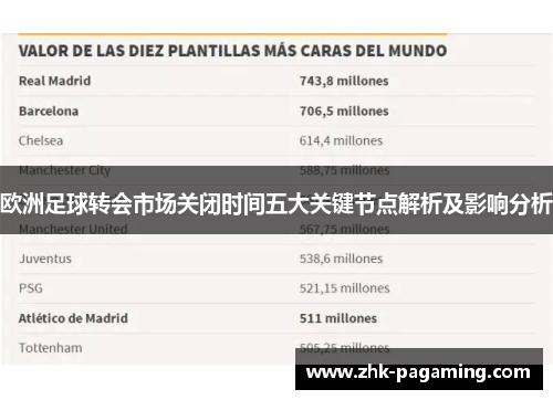 欧洲足球转会市场关闭时间五大关键节点解析及影响分析 欧洲足球转会市场关闭时间五大关键节点解析及影响分析