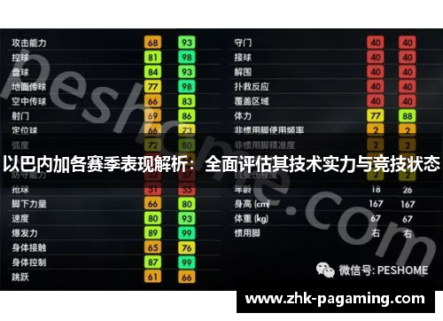 以巴内加各赛季表现解析:全面评估其技术实力与竞技状态 以巴内加各赛季表现解析:全面评估其技术实力与竞技状态