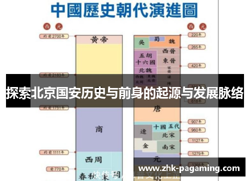 探索北京国安历史与前身的起源与发展脉络