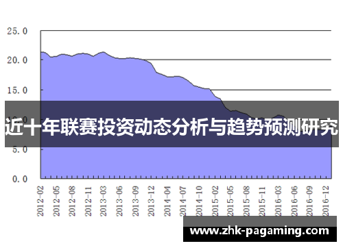 近十年联赛投资动态分析与趋势预测研究 近十年联赛投资动态分析与趋势预测研究
