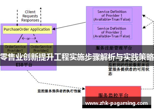 零售业创新提升工程实施步骤解析与实践策略 零售业创新提升工程实施步骤解析与实践策略