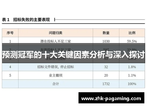 预测冠军的十大关键因素分析与深入探讨