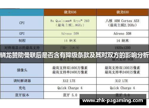 骁龙赞助曼联后是否含有降级条款及其对双方的影响分析 骁龙赞助曼联后是否含有降级条款及其对双方的影响分析