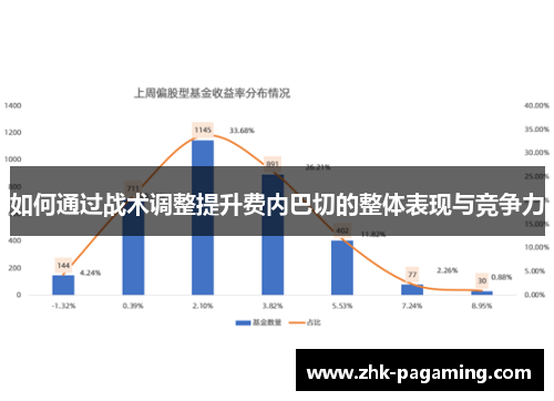 如何通过战术调整提升费内巴切的整体表现与竞争力 如何通过战术调整提升费内巴切的整体表现与竞争力