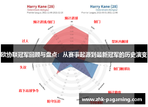 欧协联冠军回顾与盘点：从赛事起源到最新冠军的历史演变