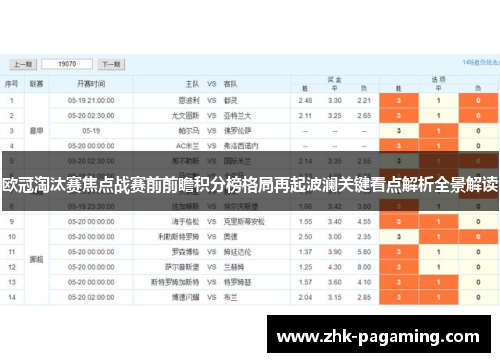 欧冠淘汰赛焦点战赛前前瞻积分榜格局再起波澜关键看点解析全景解读 欧冠淘汰赛焦点战赛前前瞻积分榜格局再起波澜关键看点解析全景解读