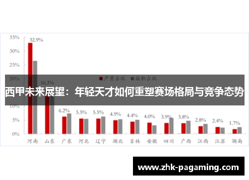 西甲未来展望：年轻天才如何重塑赛场格局与竞争态势