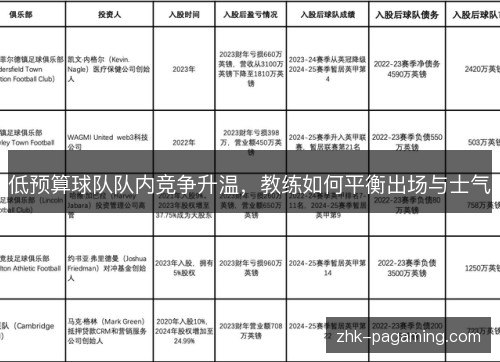 低预算球队队内竞争升温，教练如何平衡出场与士气